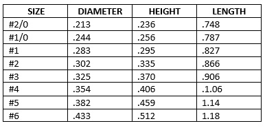 Fly Rod Guide Measuring | Custom Fly Rod Crafters BLOG